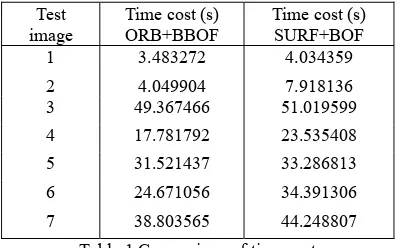 Table 1 Comparison of time cost 