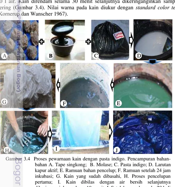 Gambar  3.4    Proses  pewarnaan  kain  dengan  pasta  indigo.  Pencampuran  bahan- bahan-bahan  A