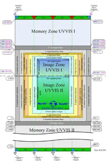 Figure 5. UVVISII detector