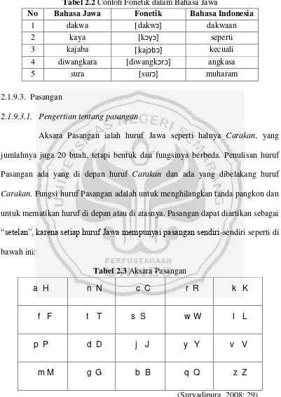 Tabel 2.2 Contoh Fonetik dalam Bahasa Jawa 