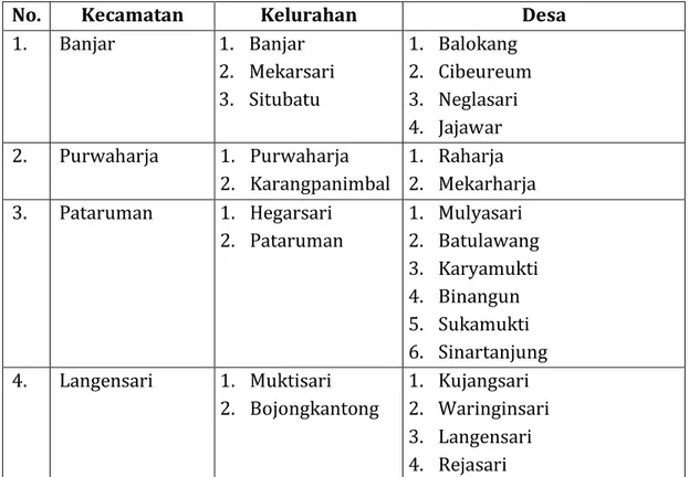 Tabel 2.5 Desa dan Kelurahan Menurut Kecamatan, 2018 