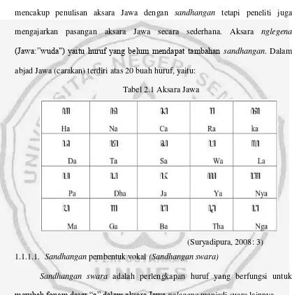 Tabel 2.1 Aksara Jawa 