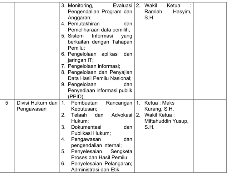 Tabel 1.2. pembagian koordinator wilayah kerja di lingkungan Komisi Pemilihan  Umum Kabupaten Halmahera Barat 