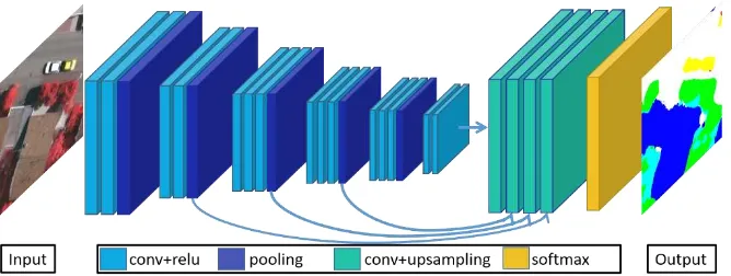 Figure 1. Multi-resolution model for the analysis of the contribution of individual layers to each class