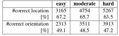 Table 3. Pose estimation results.