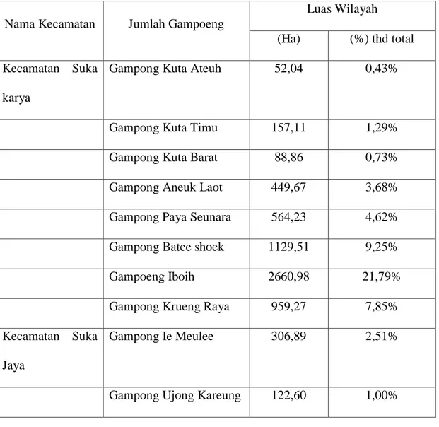 Tabel  3.1. Nama, luas wilayah perkecamatan dan jumlah kelurahan. 