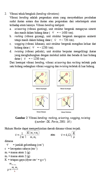 Gambar 2. Vibrasi bending: rocking, scisoring, wagging, twisting 