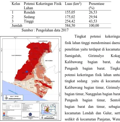 Tabel Luas Tingkat Potensi Kekeringan Fisik Lahan Kabupaten Kulon Progo 