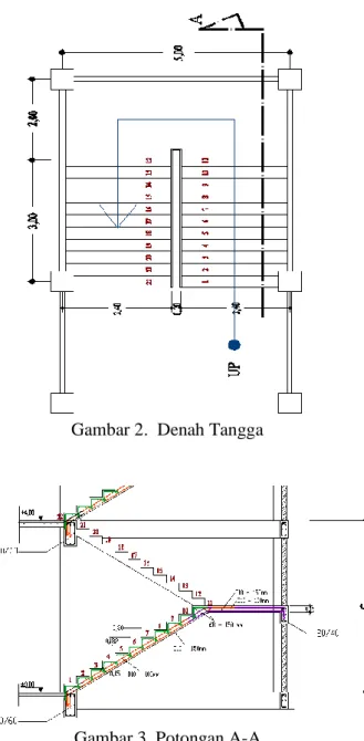 Gambar 4. Spektrum Respon Desain Wilayah  Kota Pontianak 