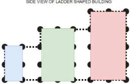 Figure 11. Side-View of the Ladder shaped building where the  same wall is divided into three sub-parts owing to the different XZ-profile