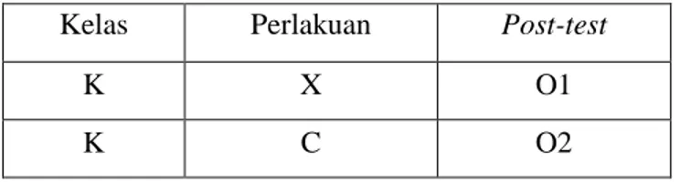 Gambar 6. Desain Post-test pada Kelompok ekuivalen  Keterangan: 