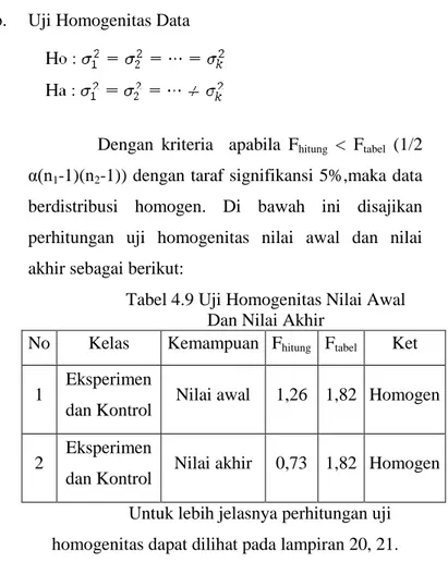 Tabel 4.9 Uji Homogenitas Nilai Awal  Dan Nilai Akhir 