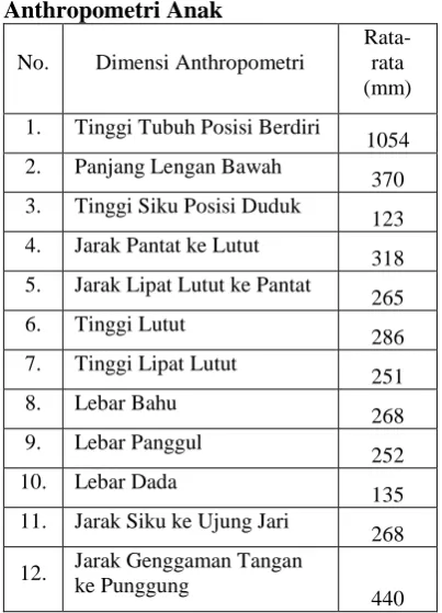 Tabel 1. Data Rata-rata Dimensi  Anthropometri Anak 