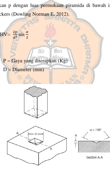 Gambar 2. 12 Identasi berbentuk piramid yang terdapat pada Vickers  (Dowling Norman E, 2012)