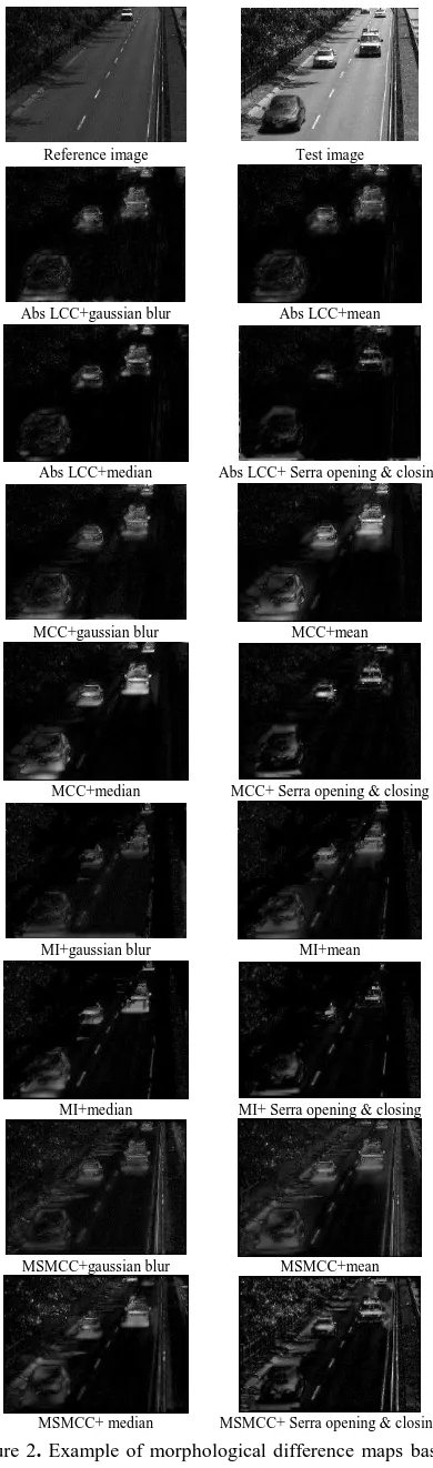 Figure 2. Example of morphological difference maps based on guided contrasting with various combinations of LSC and SO (outdoor video surveillance) 