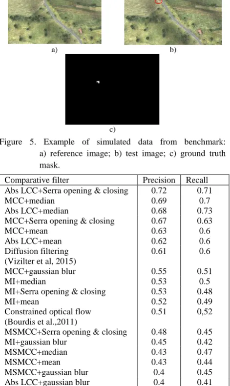 Figure 5. Example of simulated data from benchmark:  a) reference image; b) test image; c) ground truth 