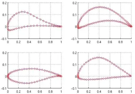 Gambar 1. Parameterisasi Airfoil Menggunakan Optimasi Koefisien Kelengkungan [7]   