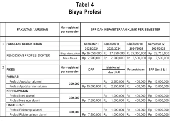 Tabel  4 Biaya  Profesi