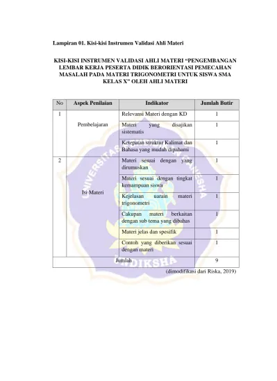 Lampiran 01. Kisi-kisi Instrumen Validasi Ahli Materi