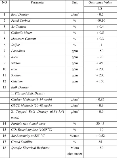 Tabel 2.3.   Spesifikasi kokas pitch 