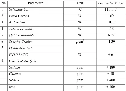 Tabel 2.4.   Spesifikasi dari CTP (Coal Tar Picth) 