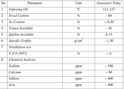 Tabel 2.4.   Spesifikasi dari CTP (Coal Tar Picth) 