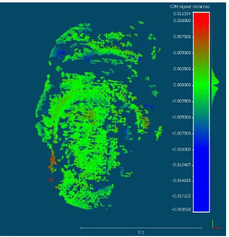 Figure 9. Normal distribution of the spatial differences of point cloud obtained by OpenCV algorithm and reference 3D model 