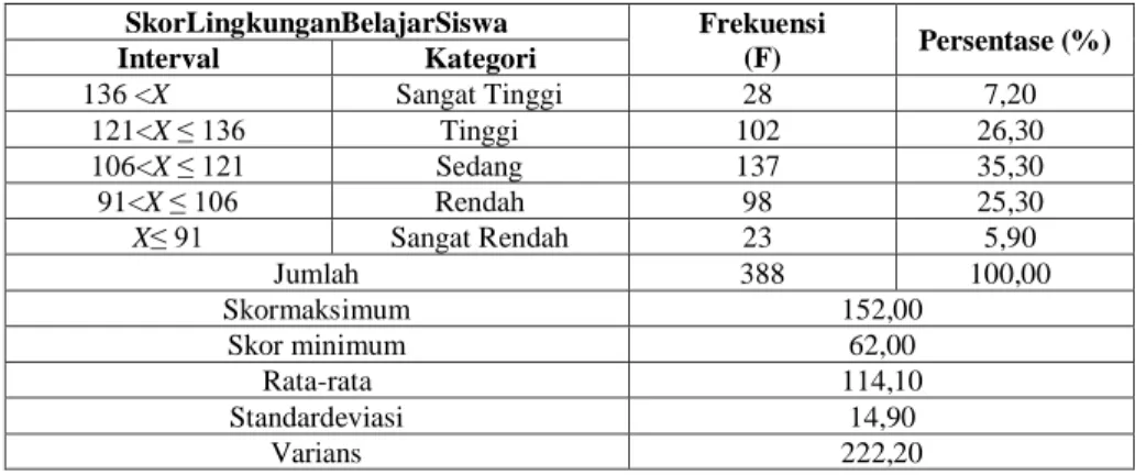 Tabel 4. Regresi Linier Ganda