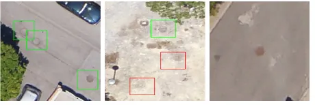 Figure 5. Examples of detected manholes covers, false positivesand non detected manhole covers by the customized network.Green boxes correspond to detected manholes covers, red boxesto false positives.