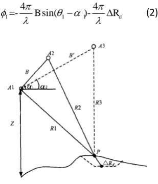 Figure 2. Figure of "Three-track" method 