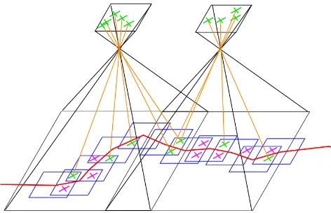 Figure 3. Registration scheme; aerial images (black), MM trajectory 