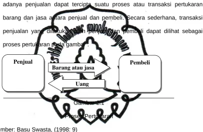 Gambar 2.1 Proses Pertukaran 