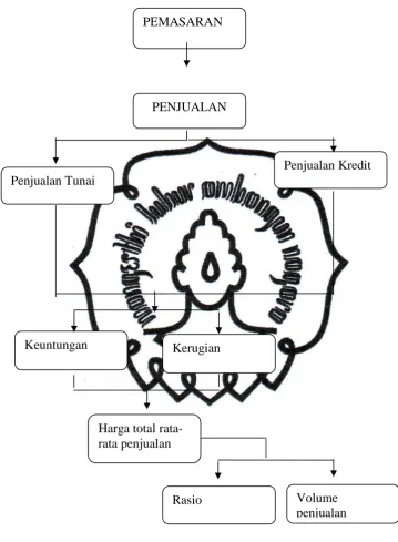   Gambar 2.2 