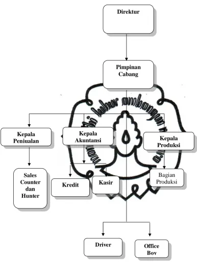 Gambar 3. 1. 