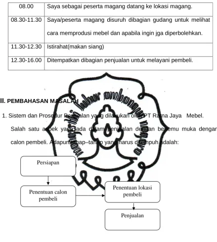 Gambar 3. 2 
