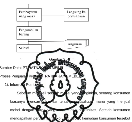 Gambar 3. 4 