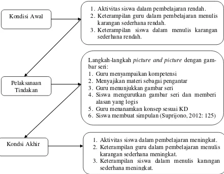 Gambar 2.1. Bagan Kerangka Berpikir 