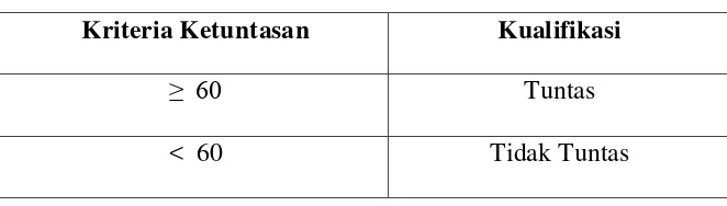 Tabel 3.1. 