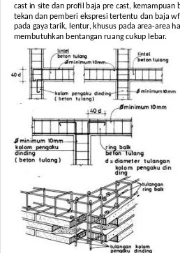 Gambar pondasi foot plate             Gambar sistem struktur shear wall    