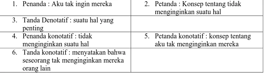 Gambar 4.6 Peta tanda Roland Barthes Bait 2 kalimat 2 