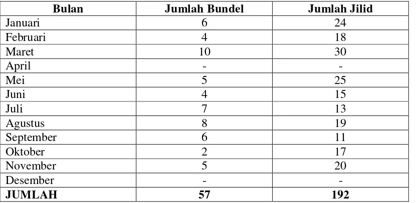 Table 9: Jumlah Terbitan Berseri yang dijilid Periode 1 Januari 2013 s/d 31 