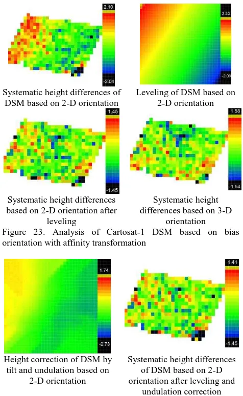 Figure 23. Analysis of Cartosat-1 DSM based on bias orientation with affinity transformation  