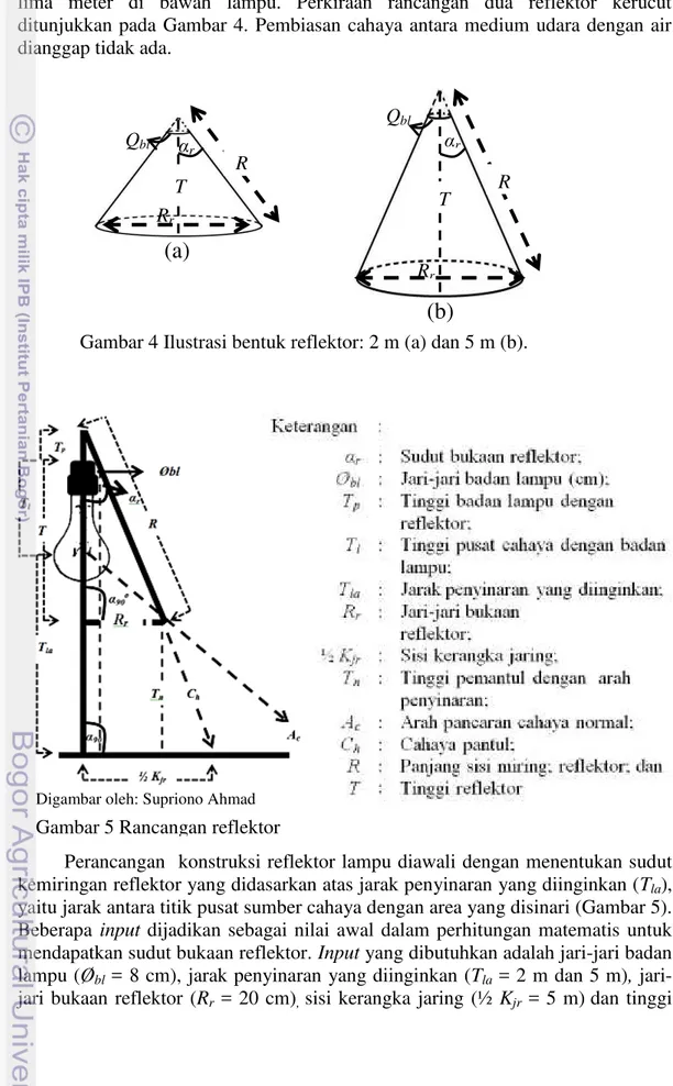 Gambar 4 Ilustrasi bentuk reflektor: 2 m (a) dan 5 m (b). T R RrαrQblR T RrαrQbl(b) (a) 