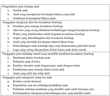 Tabel. 3.6 Pedoman Wawancara Guru 