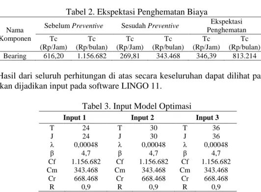 Tabel 1. Hasil Uji Kecocokan Distribusi, Parameter, MTTF dan MTTR 