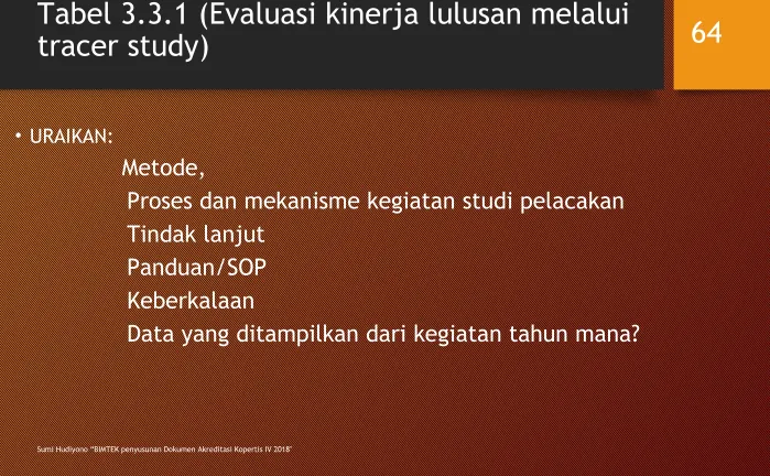 Tabel 3.3.1 (Evaluasi kinerja lulusan melalui tracer study)