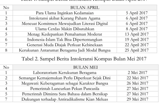 Tabel 1. Sampel Berita Intoleransi Kompas Bulan April 2017 