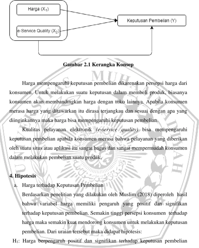 Gambar 2.1 Kerangka Konsep 