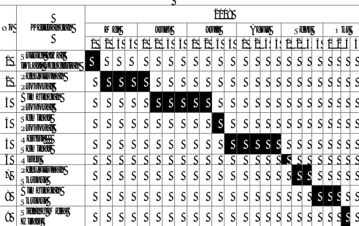 Tabel III.1  Jadwal Penelitian 