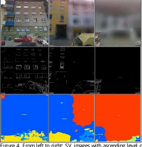Figure 2. Input image and corresponding output from the FCN evaluation. The semantic class building is depicted in blue, skyin red, road in yellow, plant in green and car in bright blue, respectively